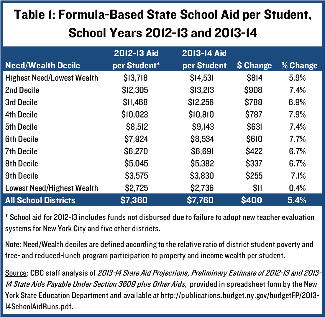 formula-based ny state school aid in school years 2012-2013 and 2013-2014