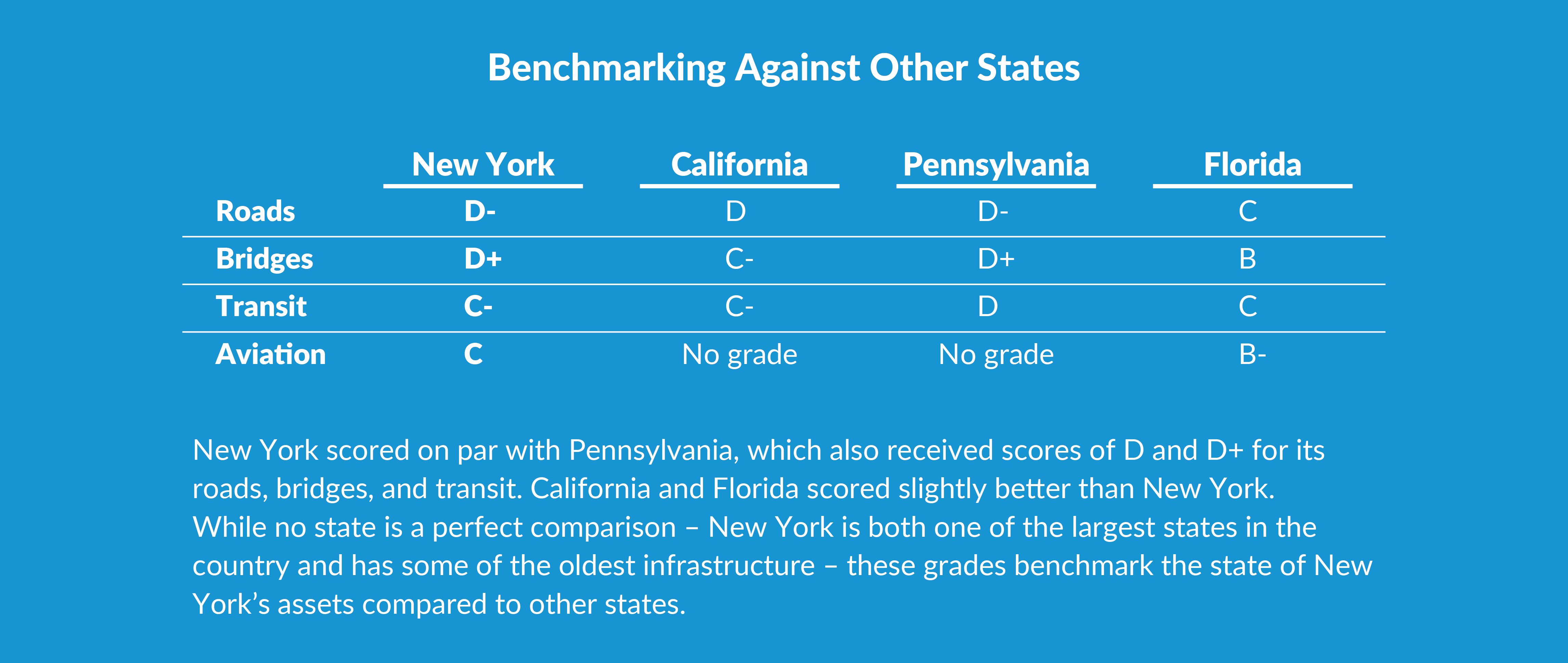 BENCHMARKING AGAINST OTHER STATES 