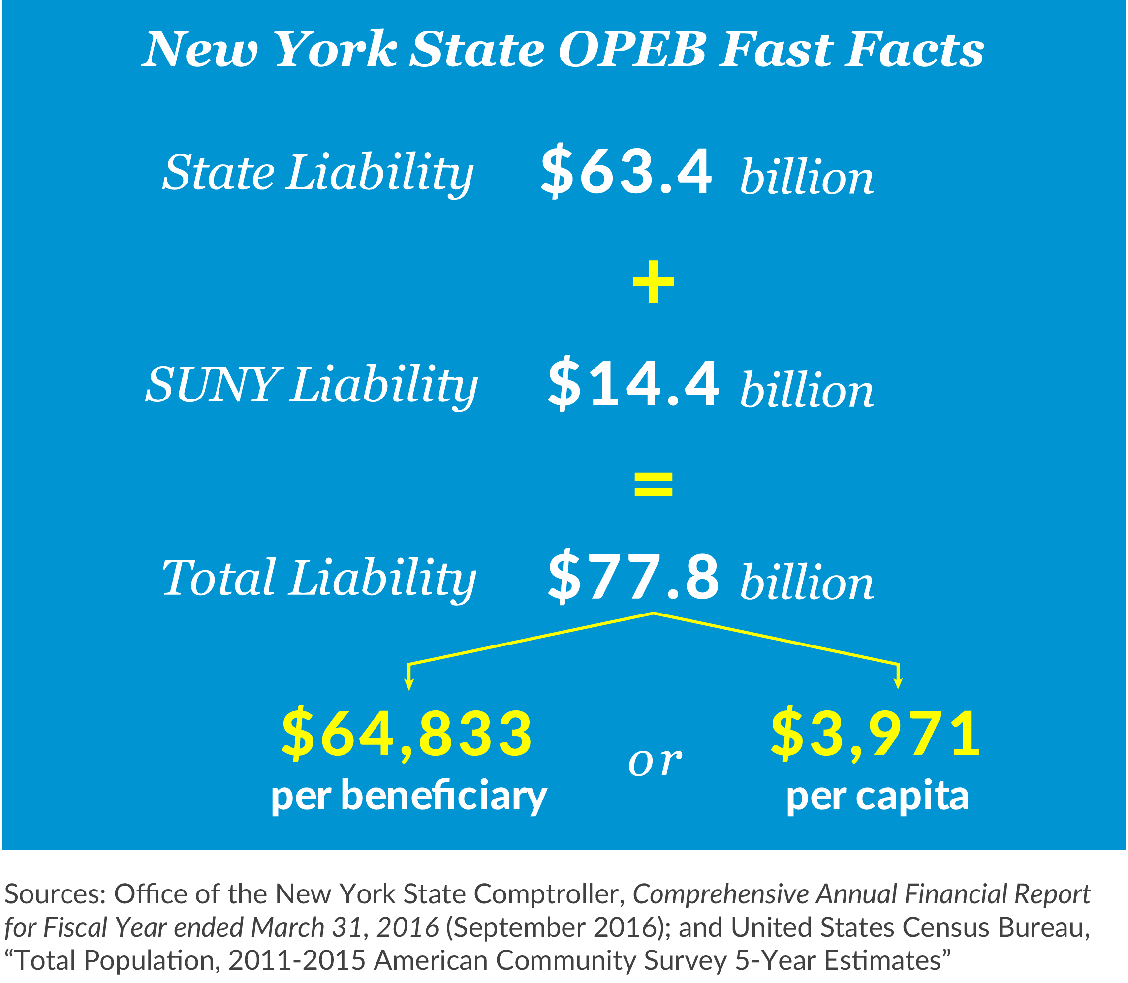 New York State OPEB Fast Facts