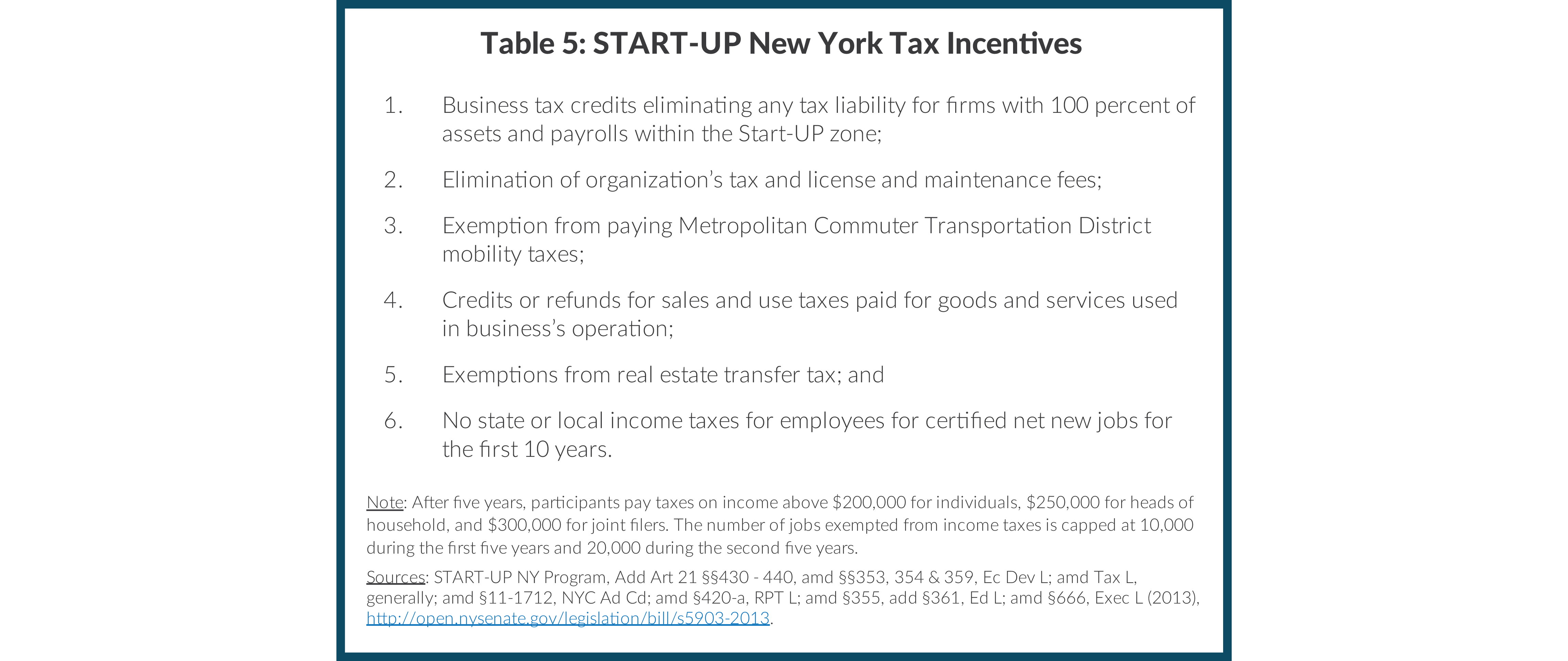 Table 5: START-UP New York Tax Incentives