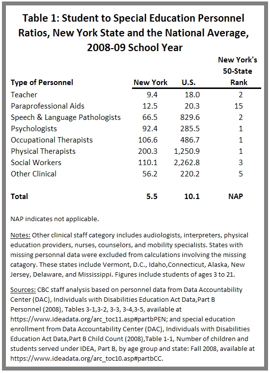 Student to Personnel Rations, Special Education, NY and National Average, 2009