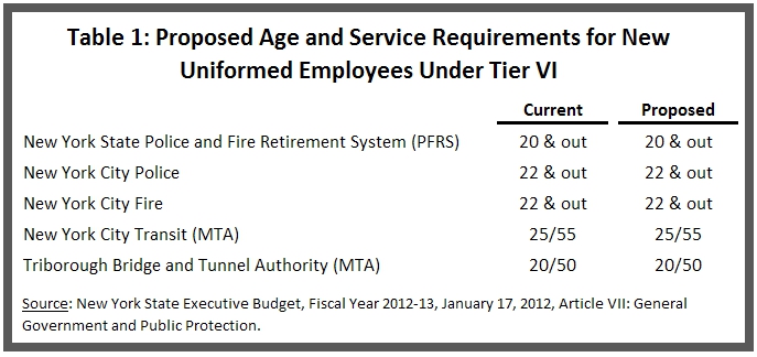 Proposed Age and Service Requirements for Uniforms Under Tier 6 Proposal